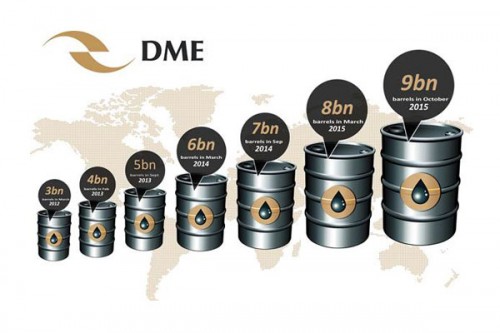 DME reaches milestone of 9 billion barrels traded through